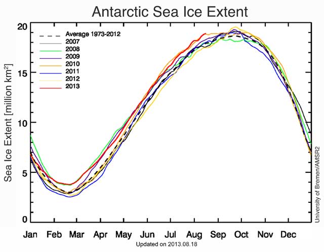 Global Sea Ice Chart