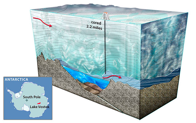 Graphic of Lake Vostok drilling.