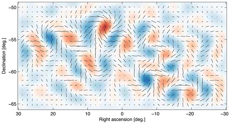 In 2014, the collaboration released data showing swirling B-mode patterns in the sky