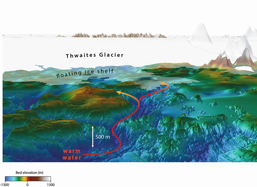 A 3D view of Antarctica looking towards Thwaites Glacier showing how warm ocean water flow up under the ice, melting it out from below.  
