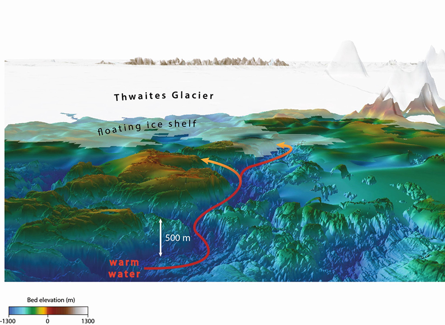 A digital rendering of the Amundsen Sea and Thwaites Glacier, showing how warm ocean water flows up under the ice, melting it out from below. 